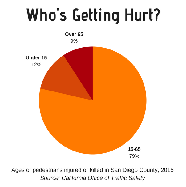 Collisions in Parking Lots and Parking Garages